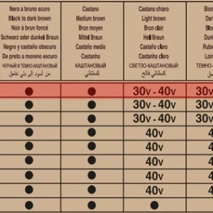 رنگ موی ارگانیک اوری گرین دیکسون 11.0 رنگ بلوند سوپر پاستل